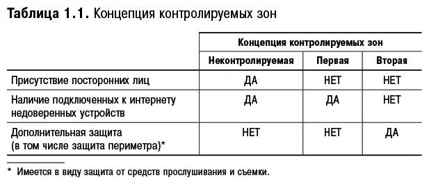 Истоичник Методические рекомендации по организационной защите физическим - фото 2