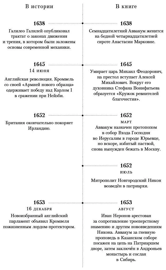 Насколько правдиво в Житии изображены исторические события Общая канва - фото 10
