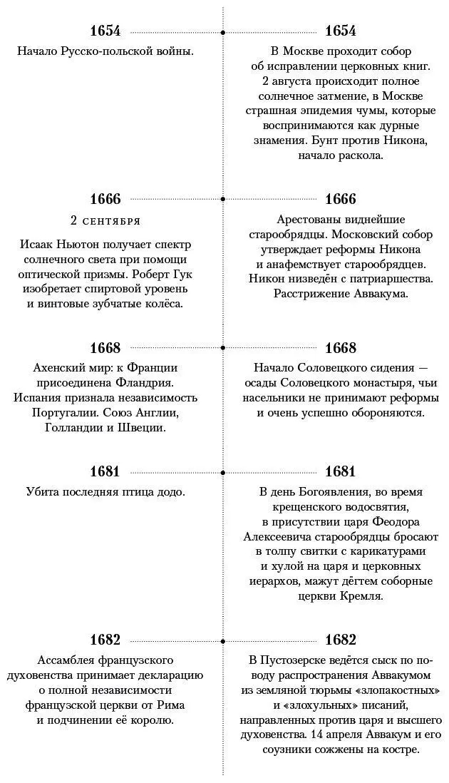 Насколько правдиво в Житии изображены исторические события Общая канва - фото 11