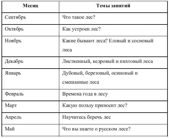 Конспекты занятий Сентябрь Что такое лес Дорогие ребята Поговорим с вами о - фото 2