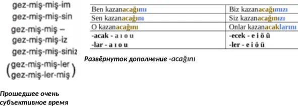 Davet направительный пад katılamak развёрнутое дополнение acağını - фото 42