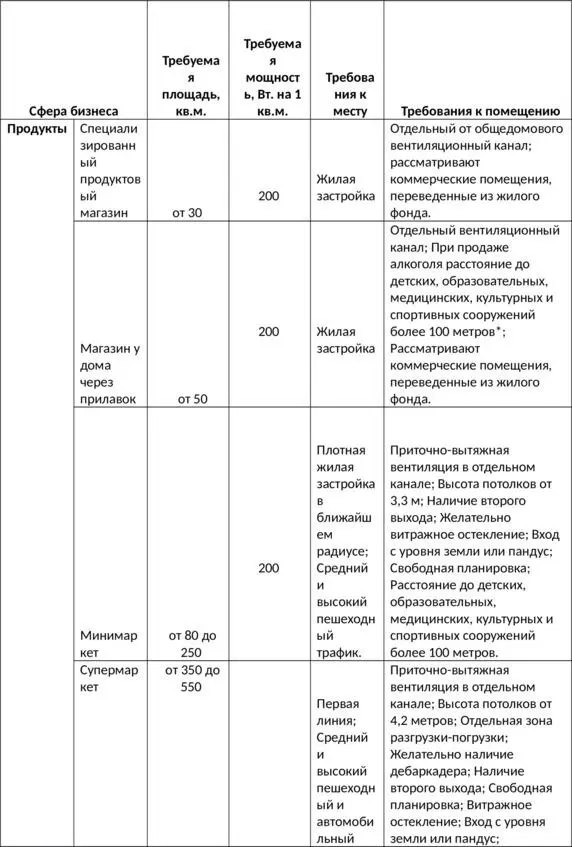 Как быстро сдать в аренду коммерческую недвижимость - фото 12
