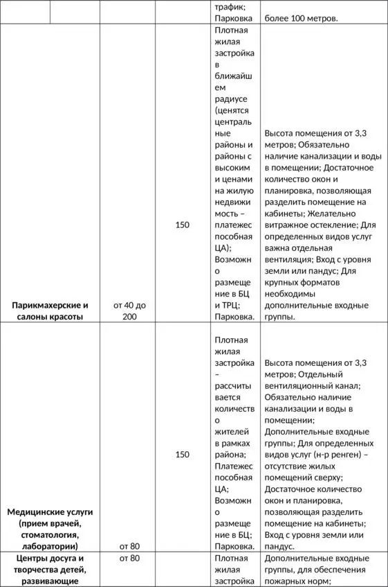 Полный перечень требований к помещению для прод - фото 16