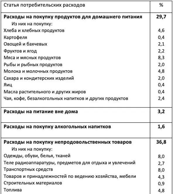 На этом этапе можно достаточно точно определить объем потенциального спроса в - фото 22