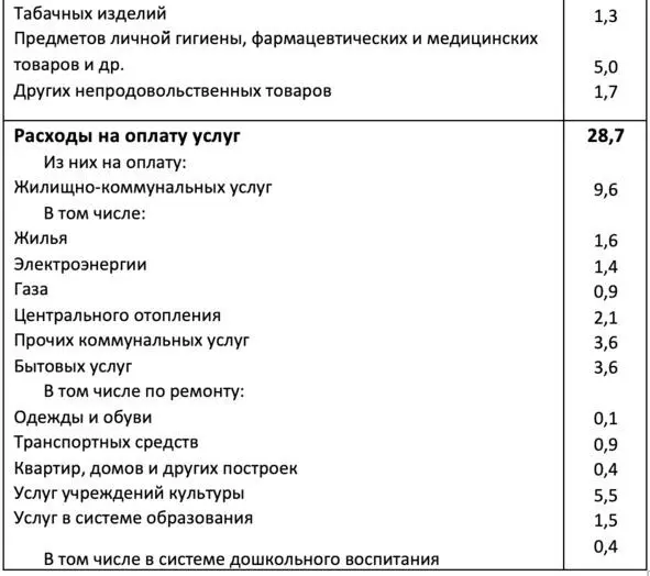 На этом этапе можно достаточно точно определить объем потенциального спроса в - фото 23