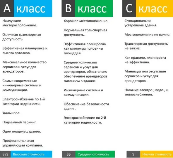 Еще одна классификация была разработана аналитиками Московского - фото 3