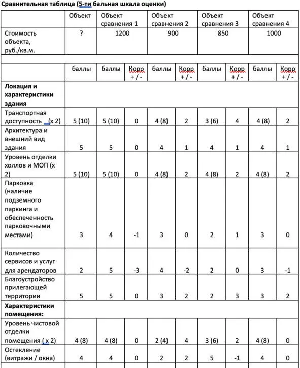 Общая корректировка стоимости количество баллов x стоимость балла - фото 32