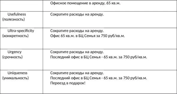 Пример заголовка по формуле 4U для торгового помещения Обычный заголовок - фото 34