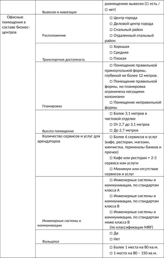Как быстро сдать в аренду коммерческую недвижимость - фото 8