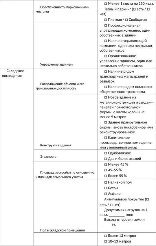 Как быстро сдать в аренду коммерческую недвижимость - фото 9