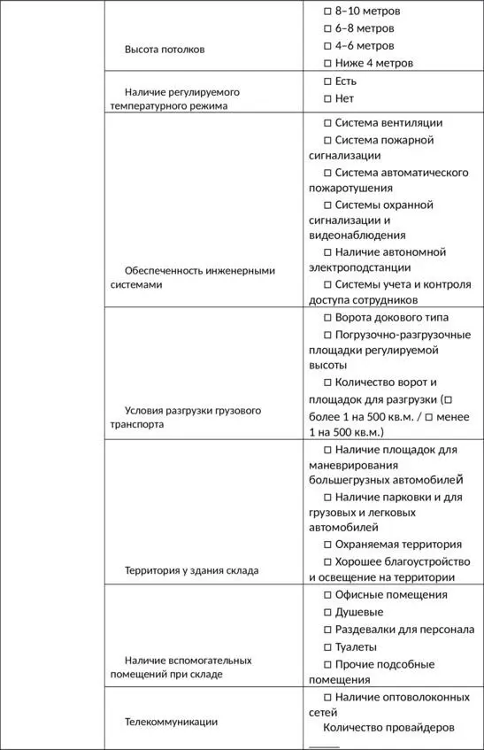 Далее рассмотрим каким сферам бизнеса будет интересно арендовать ваш объект - фото 10