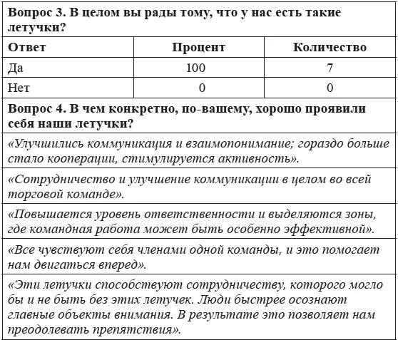 Генеральный директор остался доволен тем что летучки были приняты хорошо и - фото 8