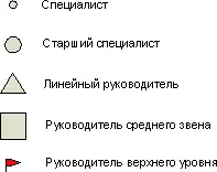 Индивидуальный Частный Предприниматель Когда начинающий предприниматель - фото 9