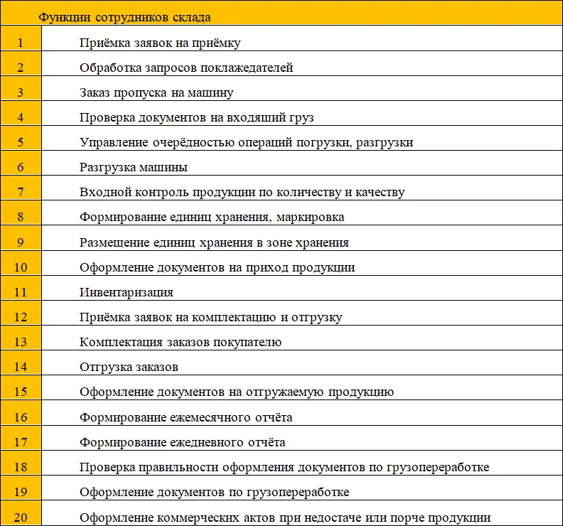 В большинстве случаев для описания технологии руководителю небольшого - фото 25