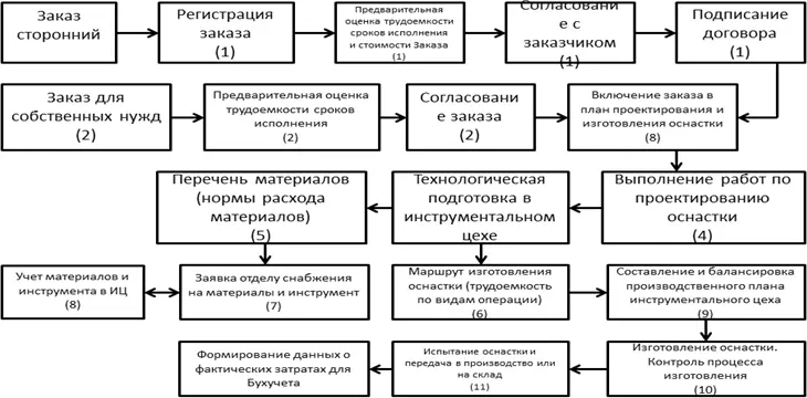 Рис 21Простая схема последовательности 2 Вовторых существует Схема - фото 26