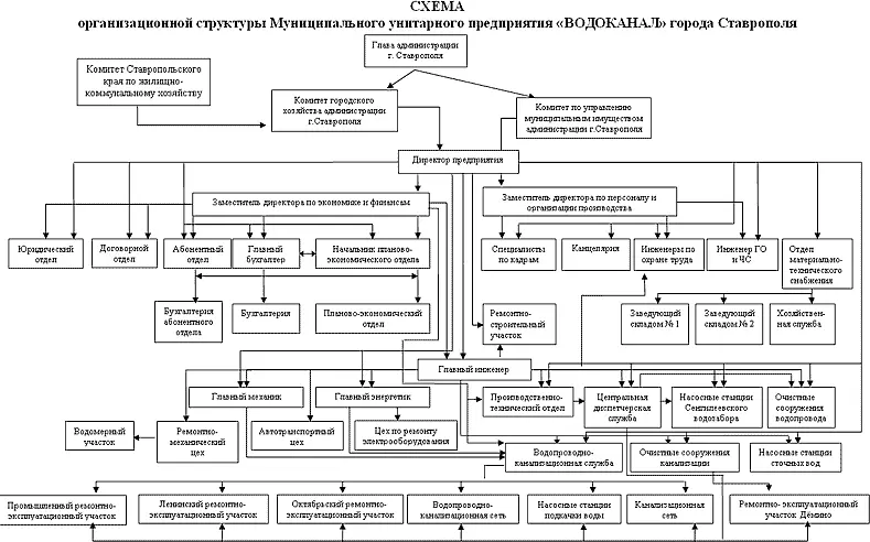 Рис 26Схема организационной структуры При всей кажущейся простоте ошибки - фото 31