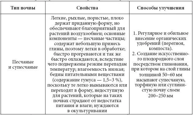 Простой тест поможет определить тип почвы на участке если она легко - фото 4