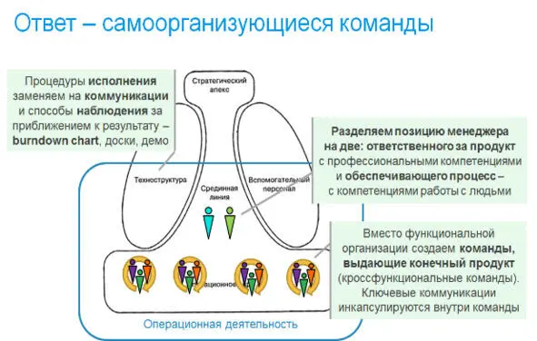 Как я отмечал раньше типичной является ситуация когда команды недостаточно - фото 25