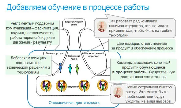 Отметим что так работают многие компании даже в области относительно - фото 26