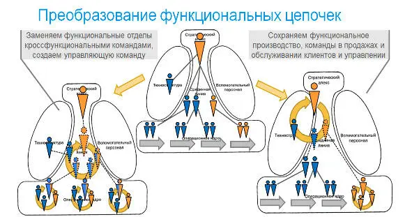 На что опираться в таком решении Как раз на анализ ситуации компании и ее - фото 28