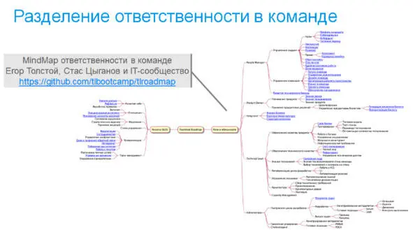Так же я хочу поговорить о вариантах перехода от традиционной иерархии к - фото 29