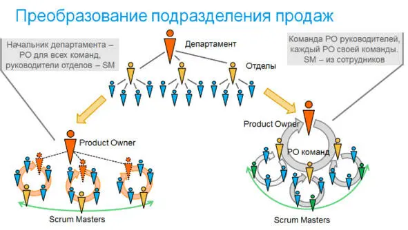 Kanban и Lean эволюция вместо революции Распространено мнение что Kanban - фото 30