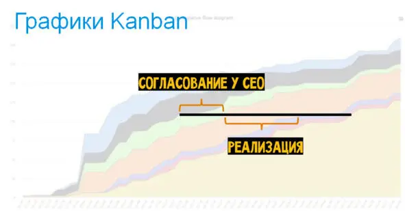 Другая полезная диаграмма частотная диаграмма По горизонтали откладываем - фото 31
