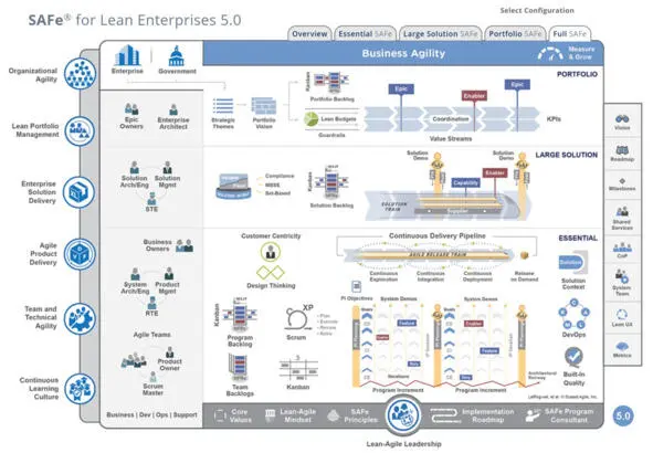 Довольно интересен фреймворк Enterprise Scrumпредлагает переход от создания - фото 36