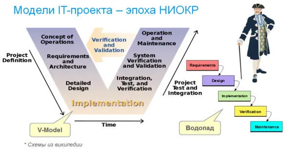 Что касается организации работ то характерную метафору для описания команды - фото 10