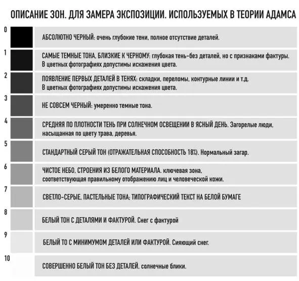 Зонная система Адамса на примере фотографии Зрительное восприятие в - фото 38