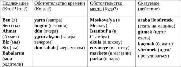 Группа 2 Продолженные времена на yoryormuşyordu Настоящее - фото 4