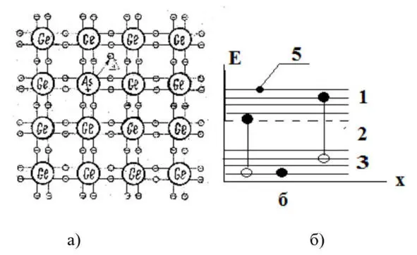 23 расм Электрон тешик жуфтларининг хосил бўлиши а германий б - фото 29
