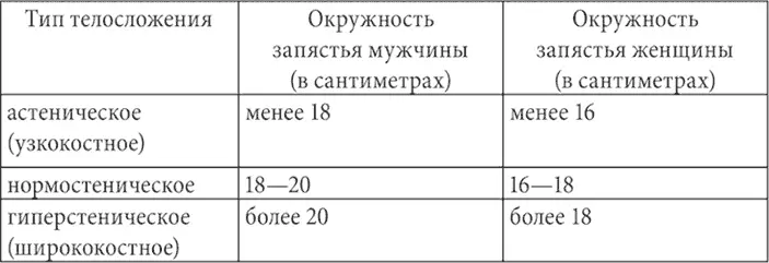 Далее продолжаем наше вычисление менее 16 см астеническое телосложение - фото 2
