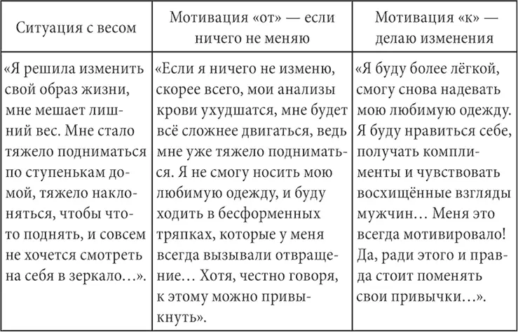 Мы все разные и мотиваторы которые подтолкнут нас к изменениям тоже разные - фото 4