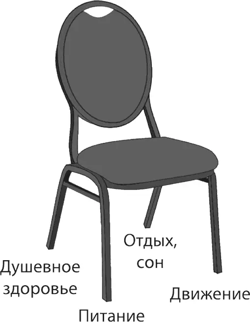 Если все ножки одинаковые мы можем комфортно сидеть на нашем стуле Если же - фото 5