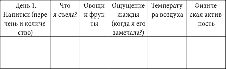 После заполнения этой таблицы будет легче разобраться действительно ли вам не - фото 10
