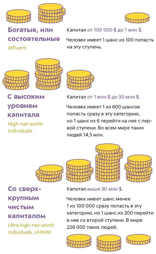 Основным инструментом для продвижения по этим ступеням является личный капитал - фото 2
