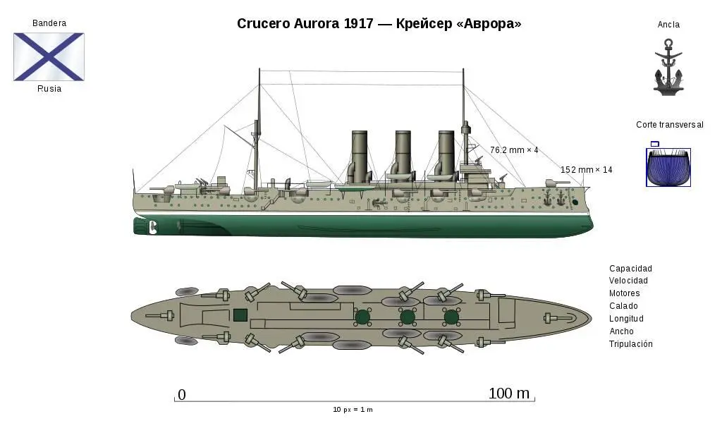 Крейсер Аврора по состоянию на 14 год Сама обстановка на Средиземном море - фото 27
