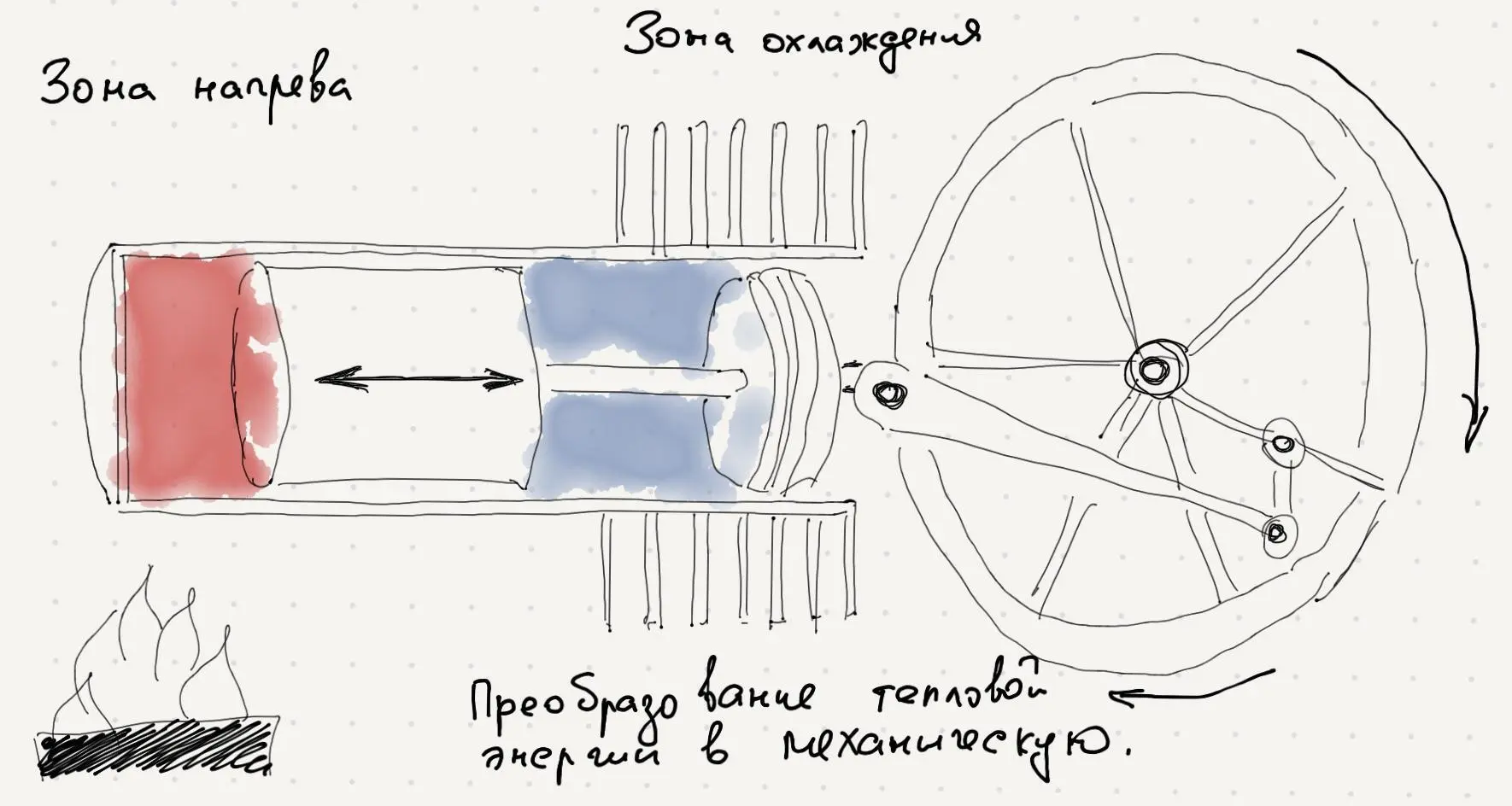 Схема двигателя Стирлинга широко распространенная в мире нашей книги рисунок - фото 1