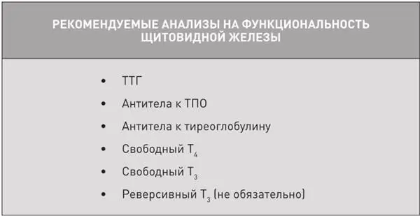 Неверный диагноз Поскольку многие симптомы связанные со щитовидной железой - фото 2