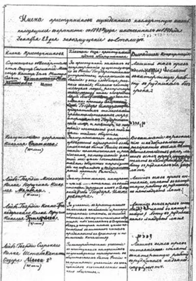 Лист из следственного дела петрашевцев III Старина о петрашевцах 6 - фото 19