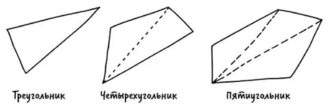 Многоугольники бывают выпуклыми и невыпуклыми У первых все внутренние углы - фото 16