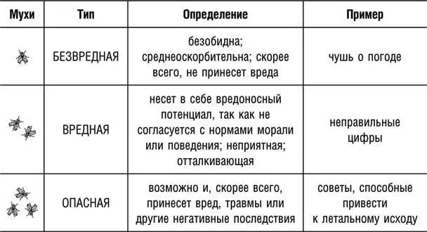 К примеру подумайте о том как чушь можно использовать для контроля подачи - фото 1