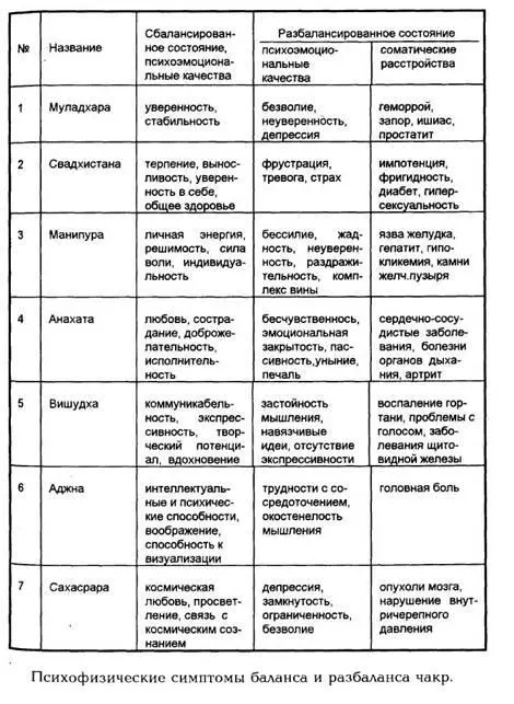 Часть вторая ПИЩА И ПИТАНИЕ БИОСИСТЕМА ЧЕЛОВЕКА И РОЛЬ ПИЩИ Человек - фото 2