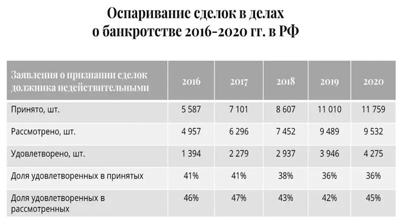 Как видно процент удовлетворённых принятых заявлений составляет свыше 45 т - фото 3