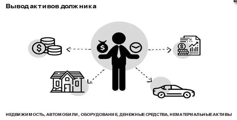 Институт оспаривания сделок позволяет возвращать незаконно выведенные активы - фото 5