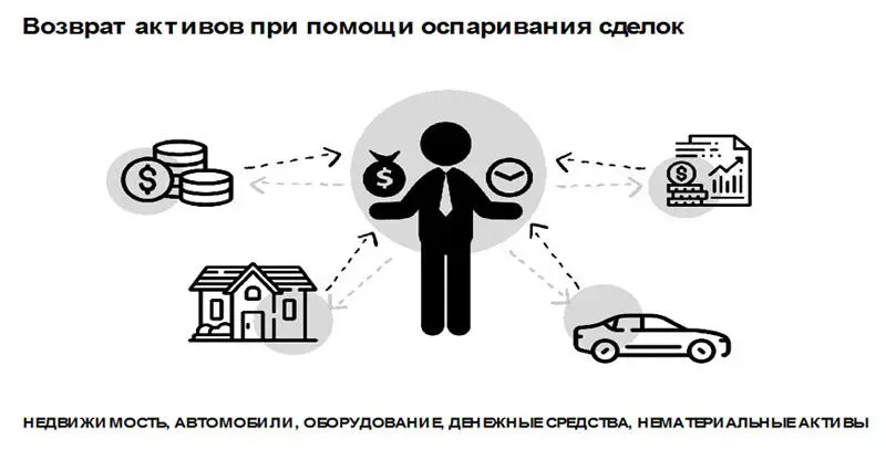 Понятие искусственной кредиторской задолженности Согласно недавним поправкам - фото 6