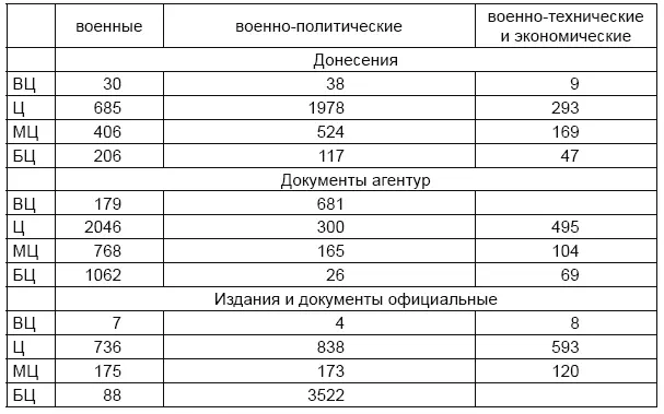 Количество провалившихся секретных сотрудников 37 человек 5 При Берзине в - фото 5