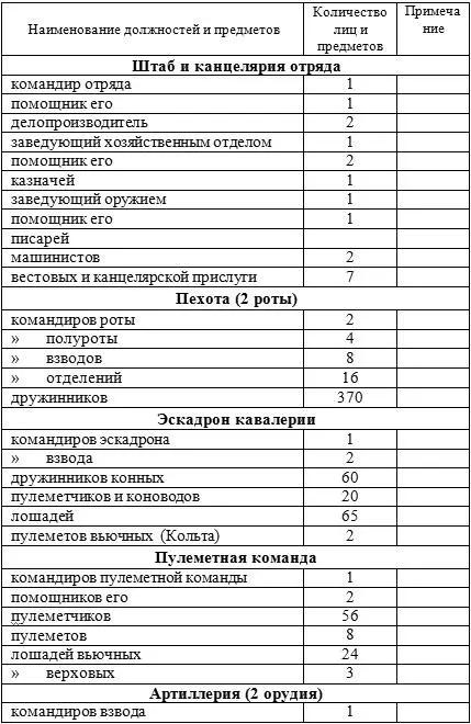 Временно утверждено 22VI 1918 года Московским областным комиссариатом по - фото 19
