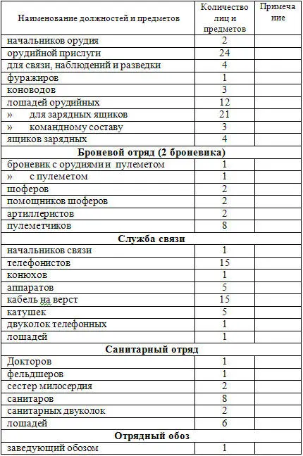 Временно утверждено 22VI 1918 года Московским областным комиссариатом по - фото 20